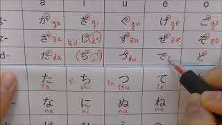 Learn Hiragana ひらがな Japanese alphabet [upl. by Neelahs]