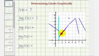 Ex 1 Determine Limits from a Given Graph [upl. by Oatis]