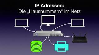 Informatik 08 02  Protokolle  Netzwerkbestandteile  IP [upl. by Anilehcim]