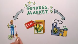 Futures Market Explained [upl. by Aritak]