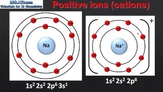 S211 Ions [upl. by Rocky]