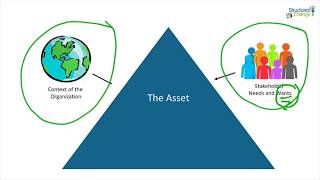 The Main Roles in Asset Management [upl. by Radman723]