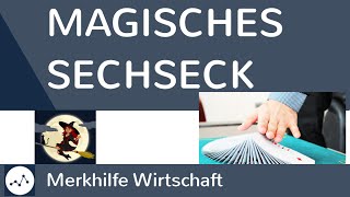 Magisches Sechseck  Ziele der Wirtschaftspolitik einfach erklärt [upl. by Bocoj]