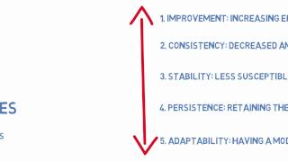 Difference between learning and performance [upl. by Ahsian]