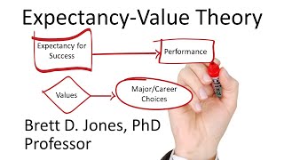 ExpectancyValue Theory  Motivating Others Ep 3 [upl. by Acisey621]