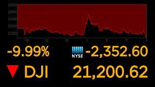 Dows plunges 10 most since 1987 market crash  ABC News [upl. by Baoj886]