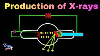 🔴 Production of XRays  in Hindi [upl. by Nev]