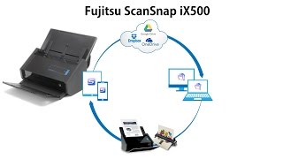 Wireless Fujitsu Scan Snap Cloud ix500 [upl. by Ahtera]