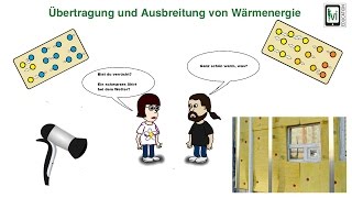 Übertragung und Ausbreitung von Wärmeenergie [upl. by Sherrard]