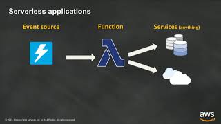 Introduction to AWS Lambda amp Serverless Applications [upl. by Ahs]