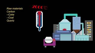 what is silica fume [upl. by Leavitt239]