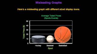 Identifying Misleading Graphs  Konst Math [upl. by Melisa]