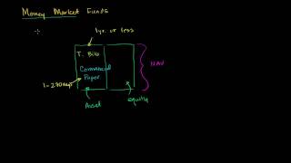 Money Market Funds [upl. by Kcirddor]