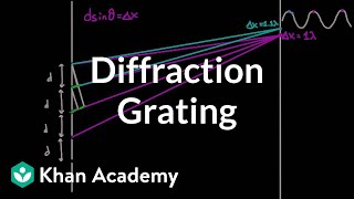 Diffraction grating  Light waves  Physics  Khan Academy [upl. by Alemac]