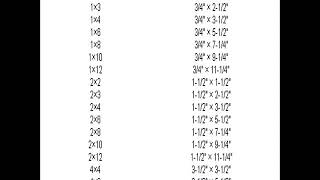 Lumber Sizes And Actual Sizes [upl. by Anomor411]