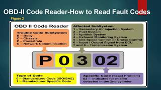 OBD II Connector and Fault Codes Explained [upl. by Yleak]