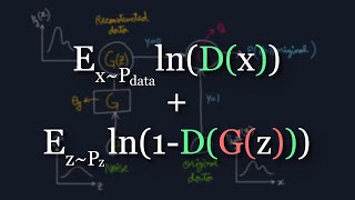 The Math Behind Generative Adversarial Networks Clearly Explained [upl. by Itnavart]