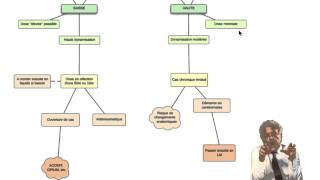 Administration du médicament  Formation homéopathique  PlanèteHoméo [upl. by Siravaj]