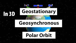 Geostationary vs Geosynchronous vs Polar Orbits  UPSC [upl. by Ayeka758]