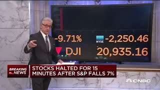 Stocks halted for 15 minutes at open after SampP 500 drops 7 [upl. by Iphagenia395]