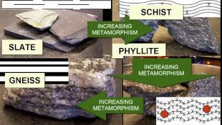 Identifying Metamorphic Rocks  Earth Rocks [upl. by Idona]