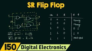 Introduction to SR Flip Flop [upl. by Onairotciv459]