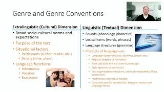 Genre and Genre Conventions in Translation [upl. by Gray]