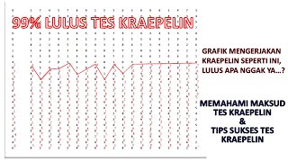 SUKSES TES KRAEPELIN [upl. by Eizus]