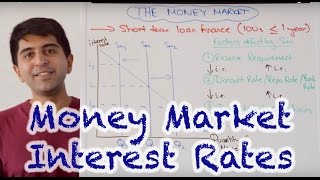 Money Market Interest Rates  How Do Central Banks Set Interest Rates [upl. by Monney]