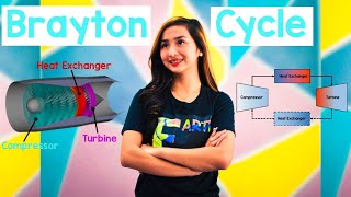 BRAYTON CYCLE  Animation [upl. by Aelam821]