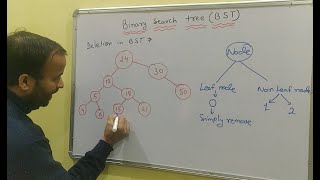 Delete in Binary Search Tree BST in Data Structure Hindi  Example [upl. by Aderf457]