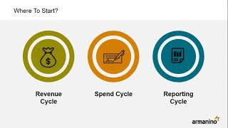 Modernizing the Month End Close Within a Digital R2R Process [upl. by Atelokin]