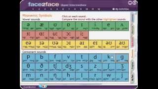 English Phonetics Symbols and Pronunciation [upl. by Lanette]