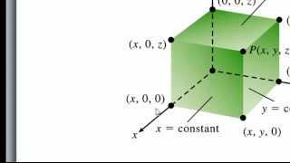 Three Dimensional Cartesian Coordinate System [upl. by Glasgo101]