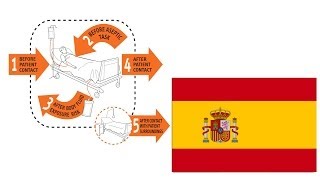 Higiene de Manos NEJM Spain [upl. by Akcirehs]