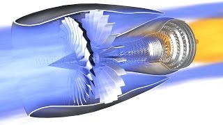 Jet Engine How it works [upl. by Stoddart]