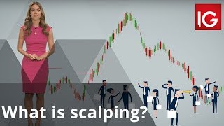 What is scalping [upl. by Schwab896]