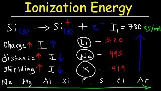 Ionization Energy  Basic Introduction [upl. by Tehc]