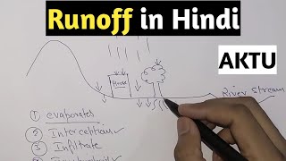 Runoff  Runoff in Hydrology  Runoff in hindi [upl. by Annanhoj]