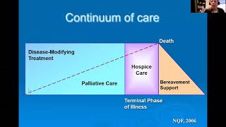 Introduction to Palliative Care [upl. by Eelrac]