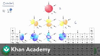 Introduction to electron configurations  AP Chemistry  Khan Academy [upl. by Salocin255]