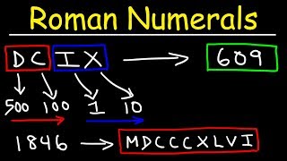 Roman Numerals Explained With Many Examples [upl. by Sum]