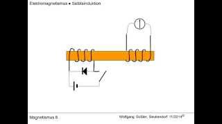 Magnetismus 8 Selbstinduktion [upl. by Eilahs]