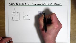 Compressible vs incompressible flow [upl. by Rhys]