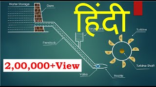 HINDI Hydroelectric Power Plant animation [upl. by Publus]