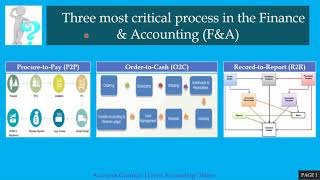 Introduction of the three most critical process in the Finance amp Accounting FampA P2P O2C amp R2R [upl. by Palecek]