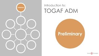 Introduction to TOGAF ADM Preliminary Phase [upl. by Anivram818]