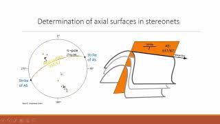 Fold analysis using the stereonet [upl. by Nnaillij]