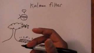 Tutorial Kalman Filter with MATLAB example part2 [upl. by Ursel763]