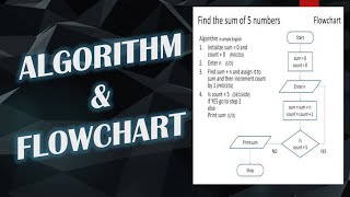 How to Make Algorithm and Flowchart from a given problem [upl. by Ynattyrb]